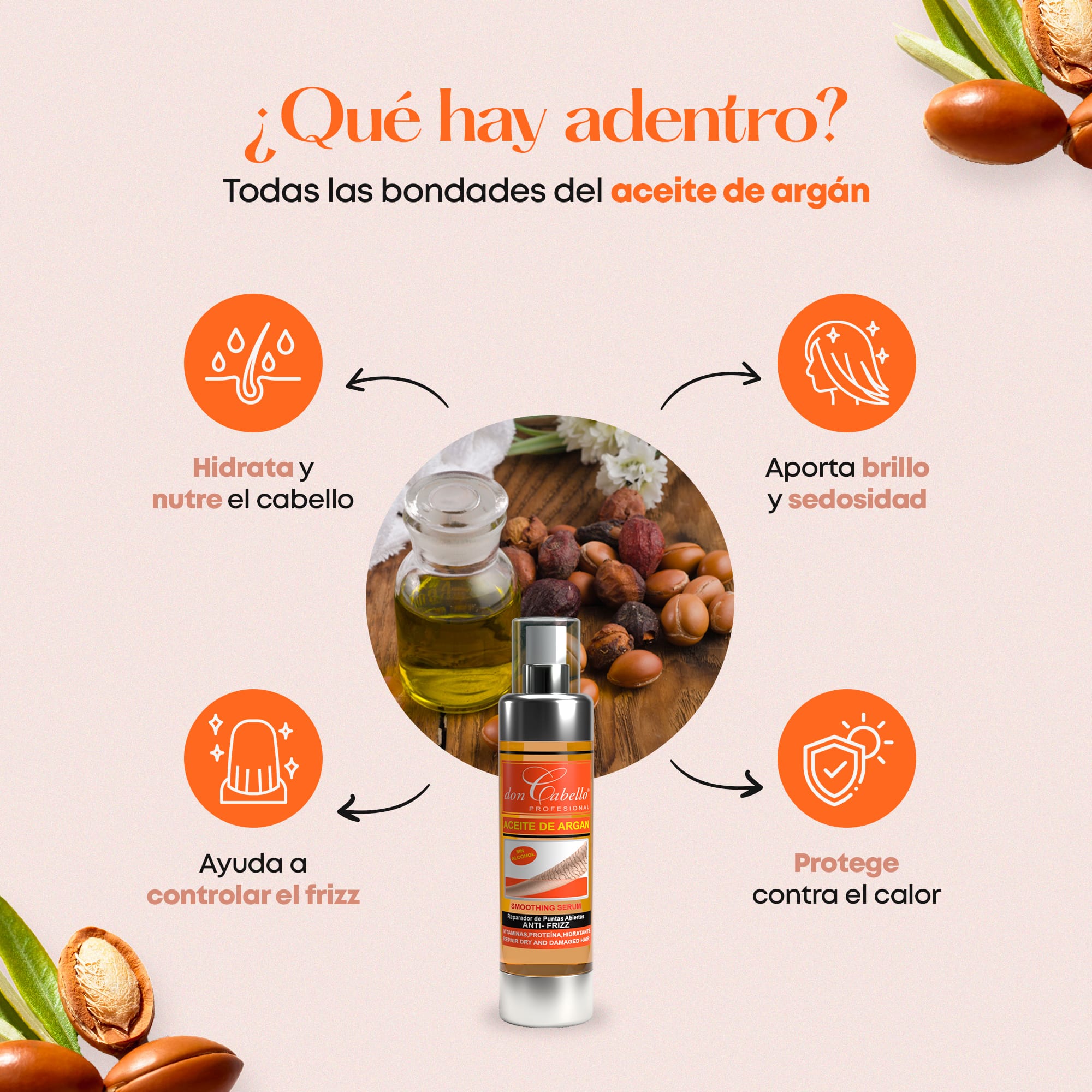 Don Cabello Aceite de Argán – Serum reparador de cabello 100 ml - Doncabellopro